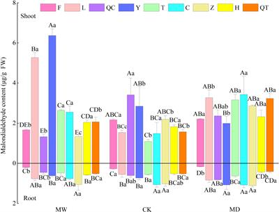 Morphology, photosynthetic physiology and biochemistry of nine herbaceous plants under water stress